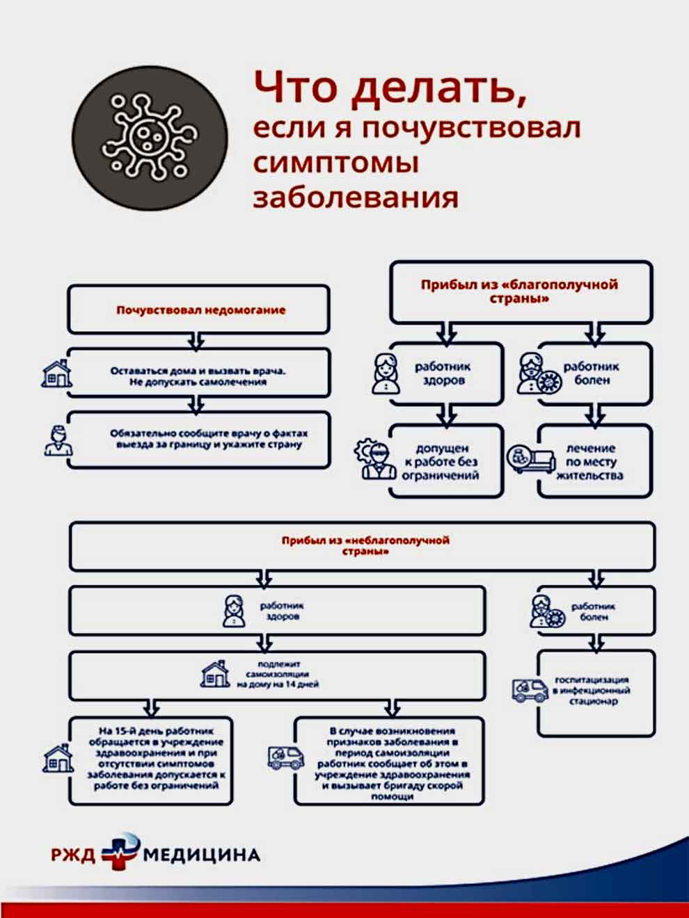 Что нужно знать о коронавирусе персоналу: презентация | ГБУЗ 